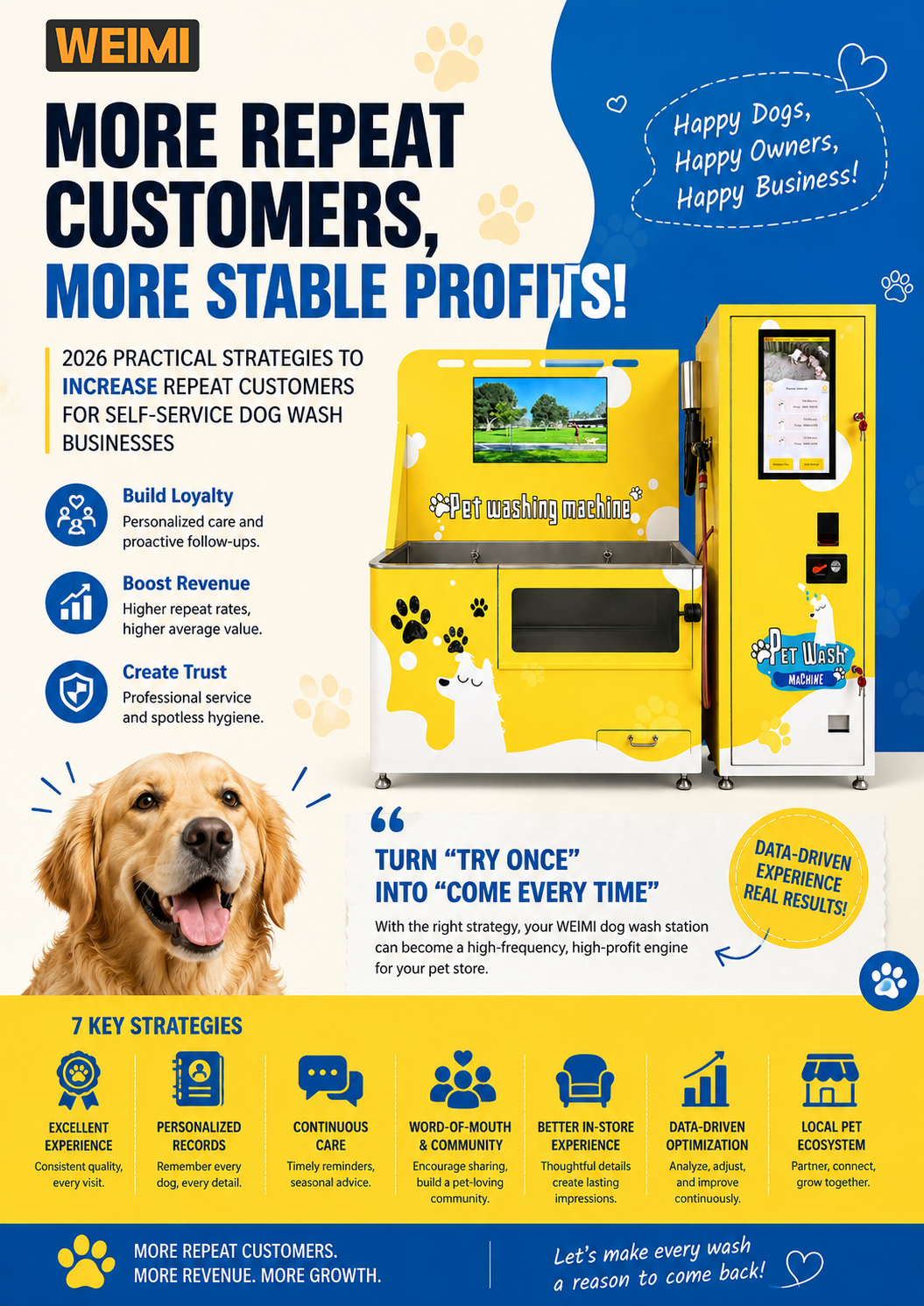 How to Increase Repeat Customers for Your Self-Service Dog Wash Business? 2026 Practical Growth Guide for Pet Stores