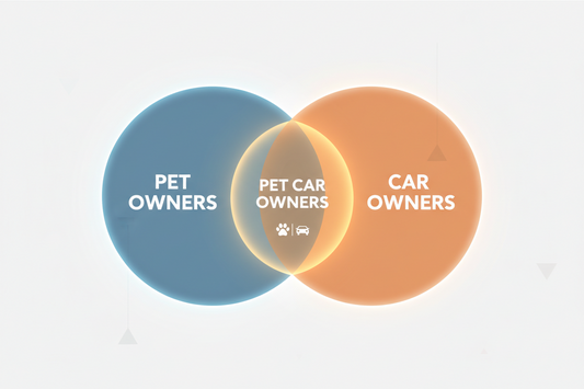 Venn diagram showing overlap between pet owners and car owners in the United States target customer analysis